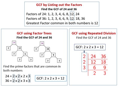 gcf of 48 and 12